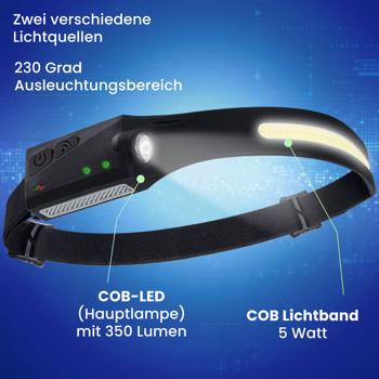 Preview: Superhelle COB-LED Stirnlampe mit 230° Weitwinkel – Kopflampe 350lm mit Gestensteuerung, inkl. 2 Lichtquellen für Handwerk & Outdoor