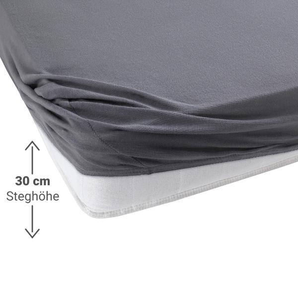 Drap-housse jersey premium pour lit double, 100% coton, anthracite, 160 x 200 cm
