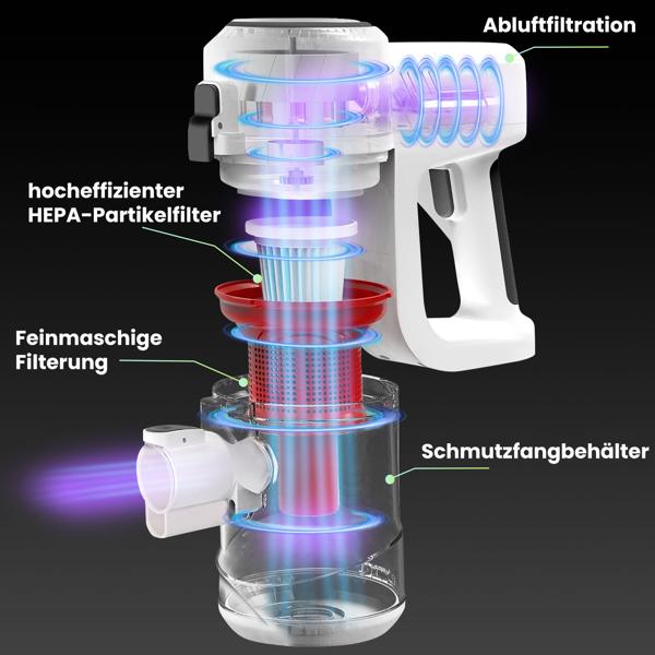 Leistungsstarker 2in1 Zyklon Staubsauger 500W (15kPa): Hand- & Bodensauger mit HEPA-Filter. 800ml Behälter, 7m Kabel - Für Allergiker & Reinigung