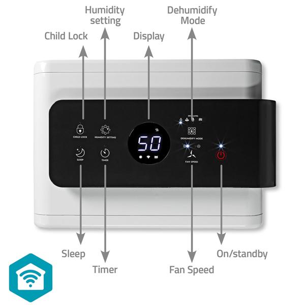 Multifunktionaler SmartLife 4in1 Luftentfeuchter, 30 l/Tag, App-Steuerung, beugt Schimmelbildung vor, stabiles Raumklima bis 50 qm